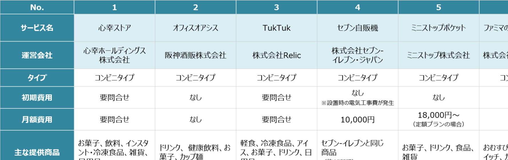 オフィスコンビニ比較表（16サービス）_抜粋