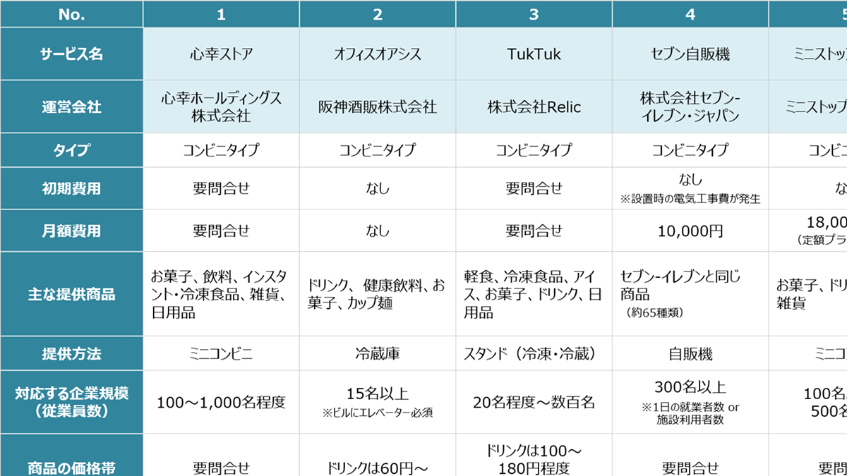 株式会社ブルートーン
