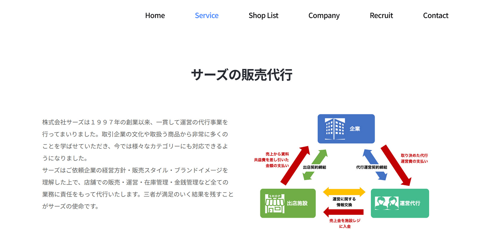 サーズ公式Webサイト