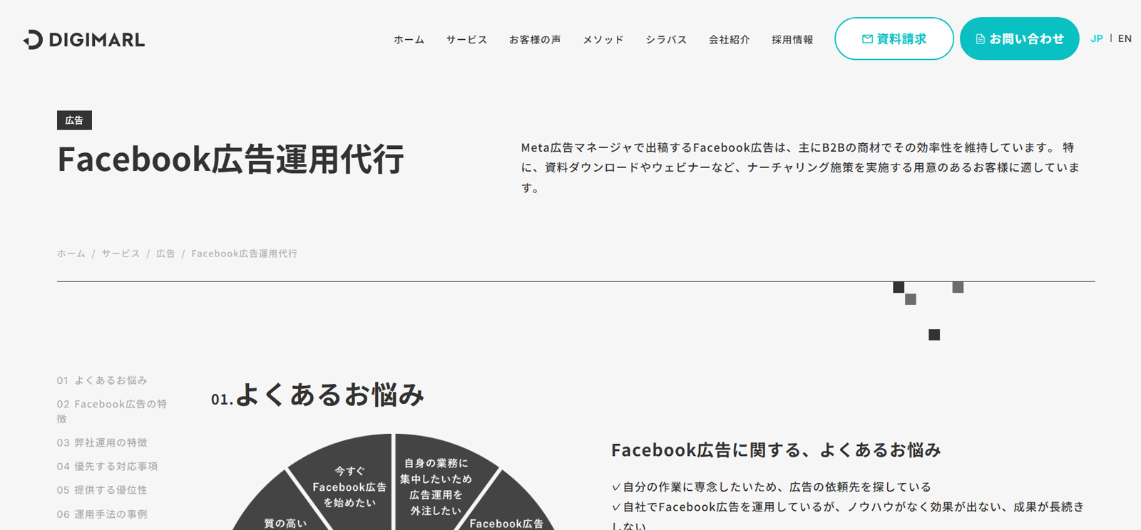 Facebook広告運用代行公式Webサイト